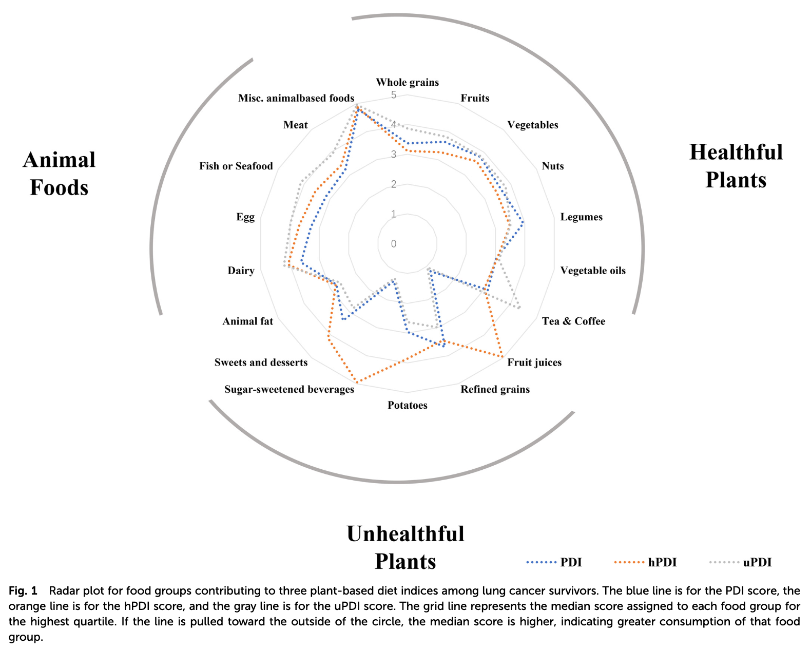 Is a Plant-Based Diet Good for Lung Cancer Patients?