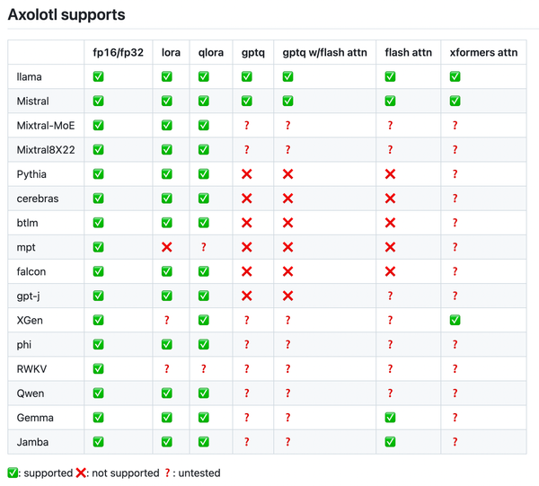 Axolotl: Fine-Tune and Instruct-Tune LLMs with Ease