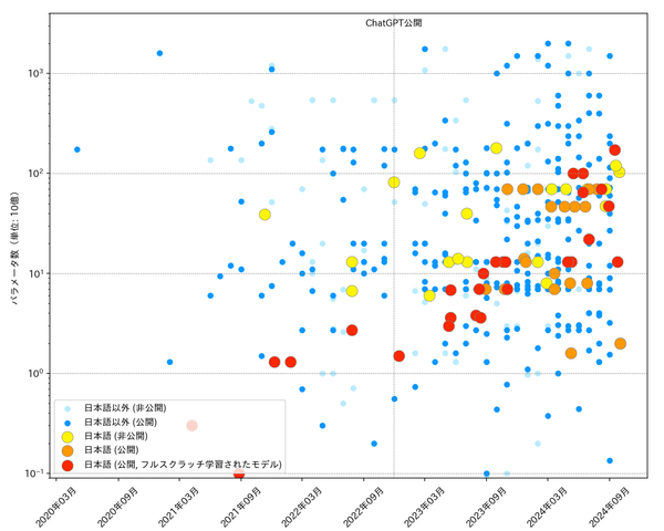 Evaluate Japanese LLMs with Ease: An All-in-One Framework